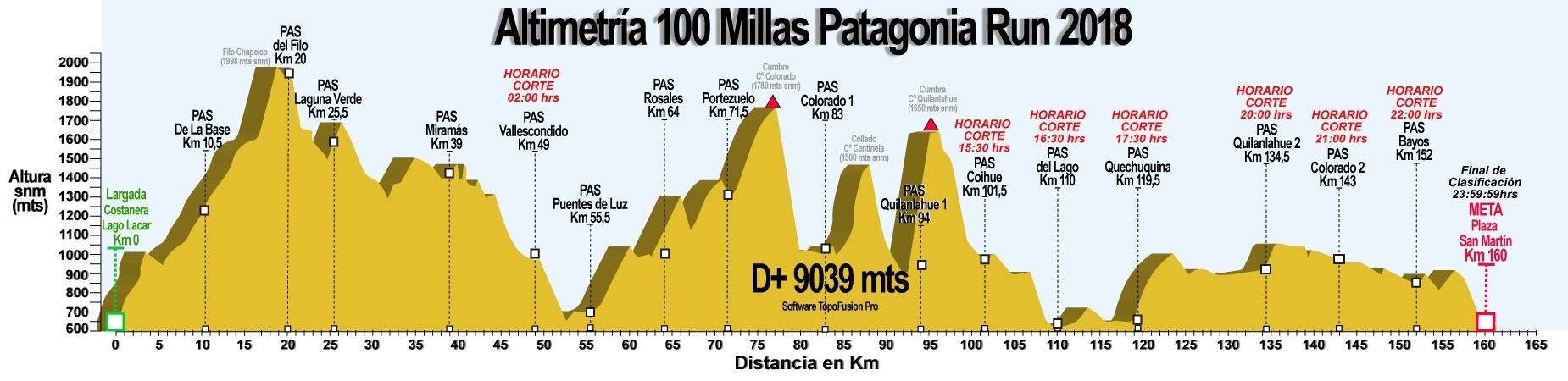 patagonia_run_altimetria